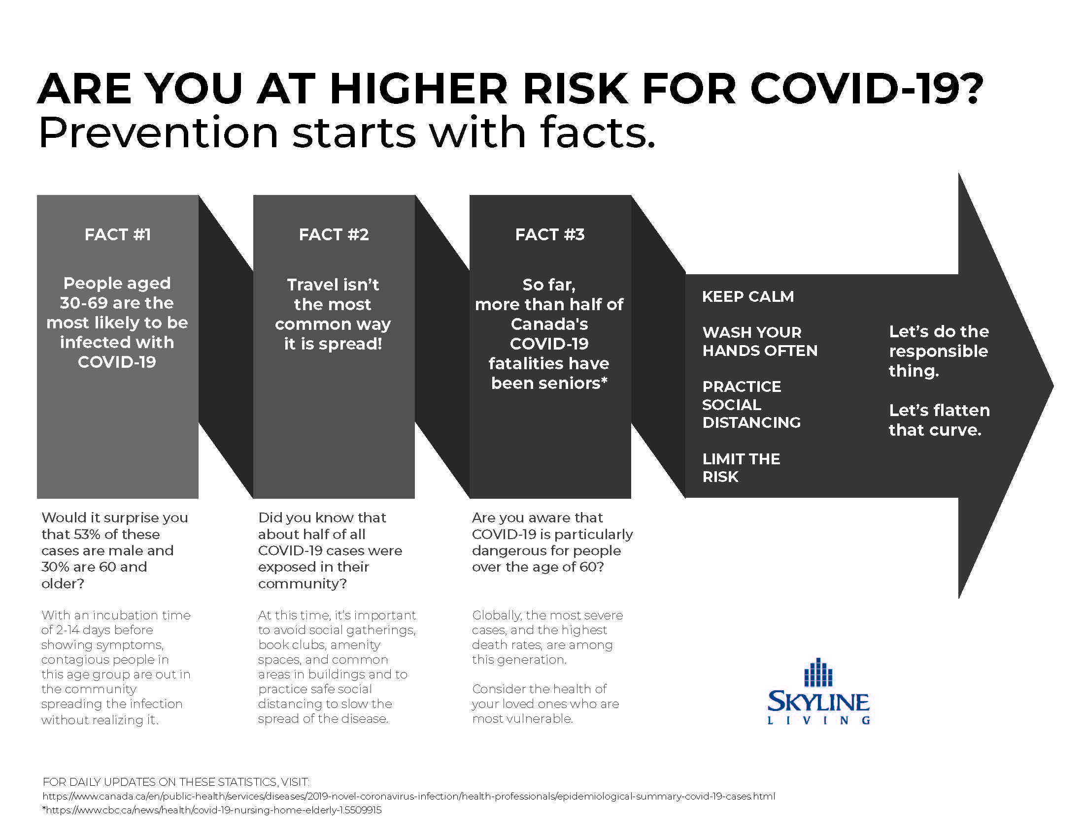 COVID-19-Statistics-Poster-EN